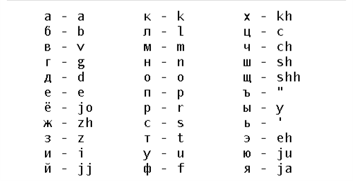 Как написать адрес на английском языке - 5